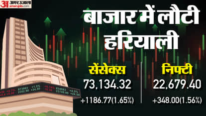 Sensex Closing Bell Share Market Closing Sensex Nifty Share Market News and Updates