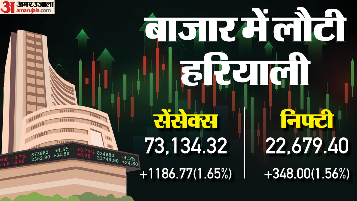 Sensex Closing Bell Share Market Closing Sensex Nifty Share Market News and Updates