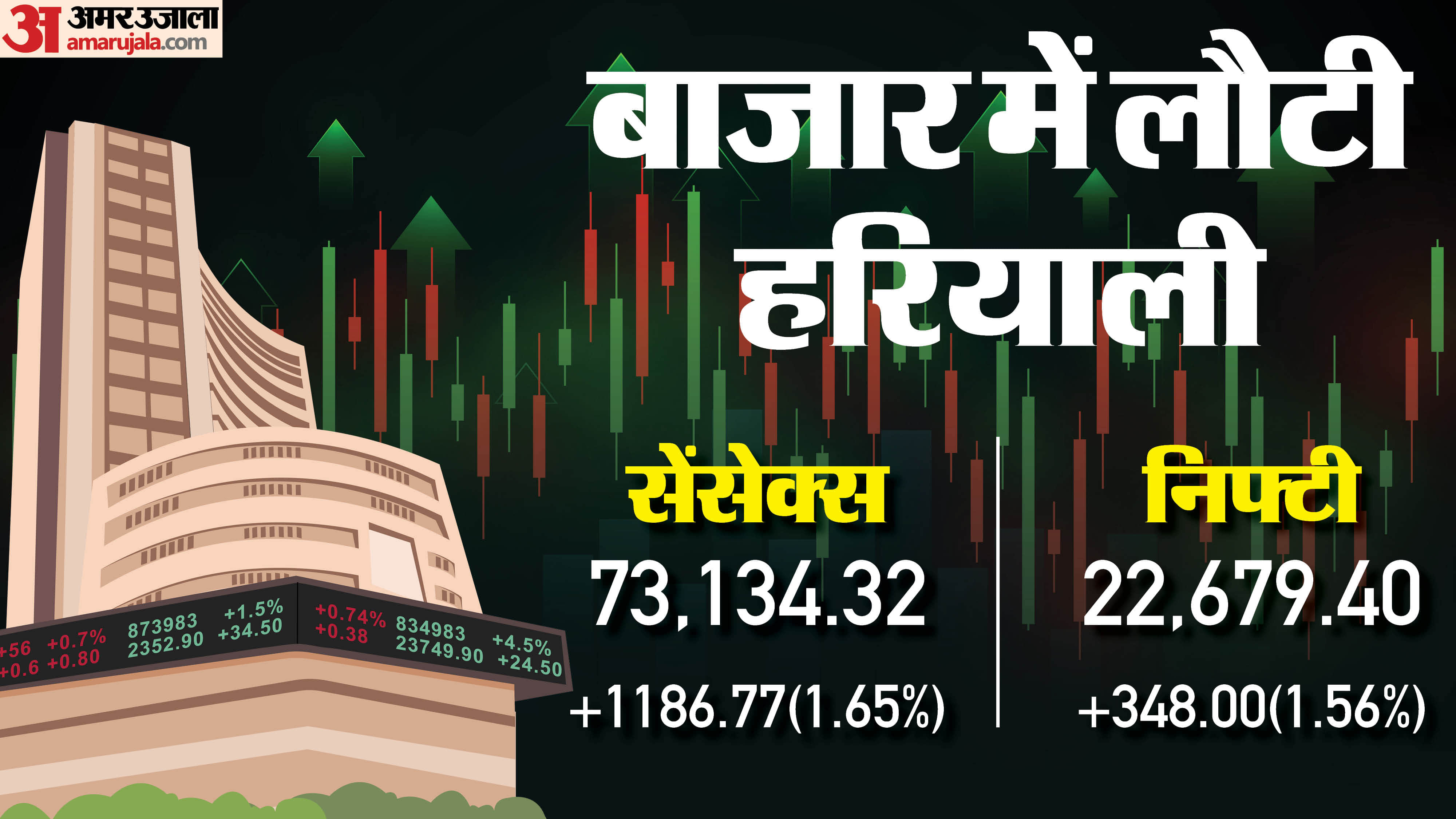 शेयर बाजार का हाल