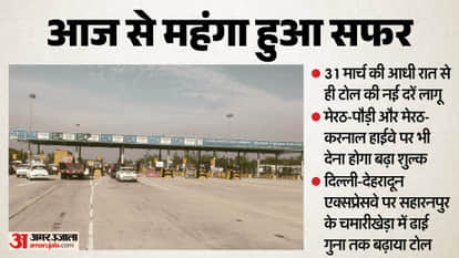 Travel Becomes More Expensive Starting Today Tolls on Delhi-Meerut Expressway Rise by 5 to 45 Rupees