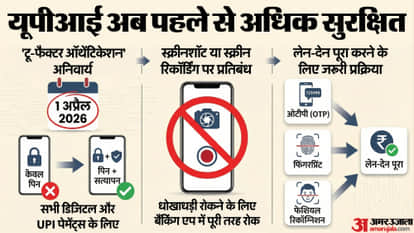 Digital Payments UPI Payment Two-factor authentication RBI guidelines Bank fraud Business News