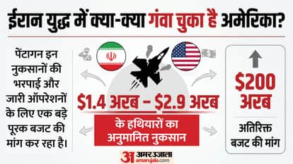 US Israel vs Iran War West Asia Conflict Donald Trump Hormuz Strait Gulf Countries NATO Global Superpower Fire