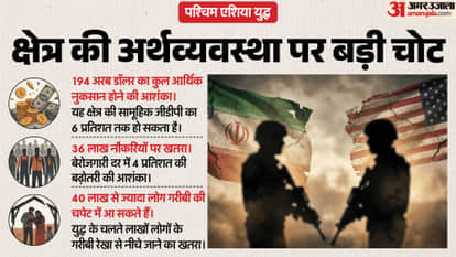 west asia crisis war may cause losses exceeding 2025 regional cumulative GDP says UN report