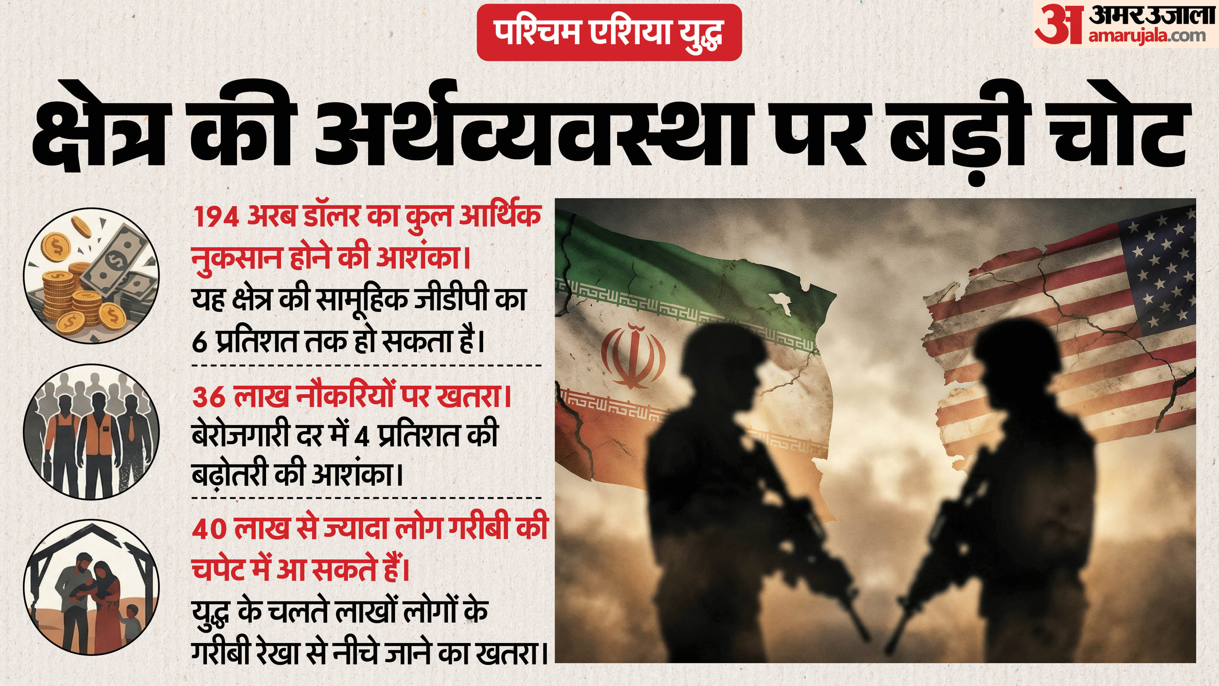 ईरान इस्राइल युद्ध