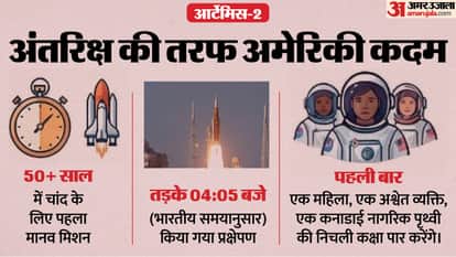 US Artemis 2  Manned Moon Mission Launching date Apollo 17 Astronauts Records and target explained news