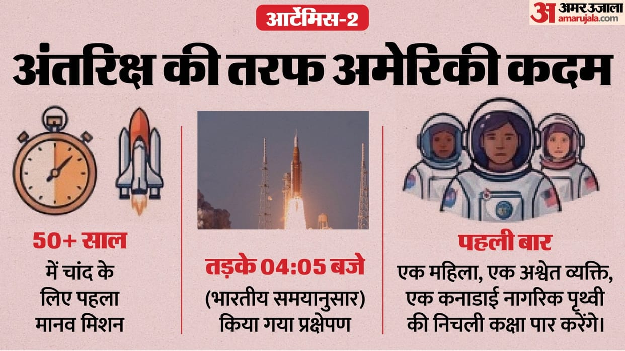 US Artemis 2  Manned Moon Mission Launching date Apollo 17 Astronauts Records and target explained news