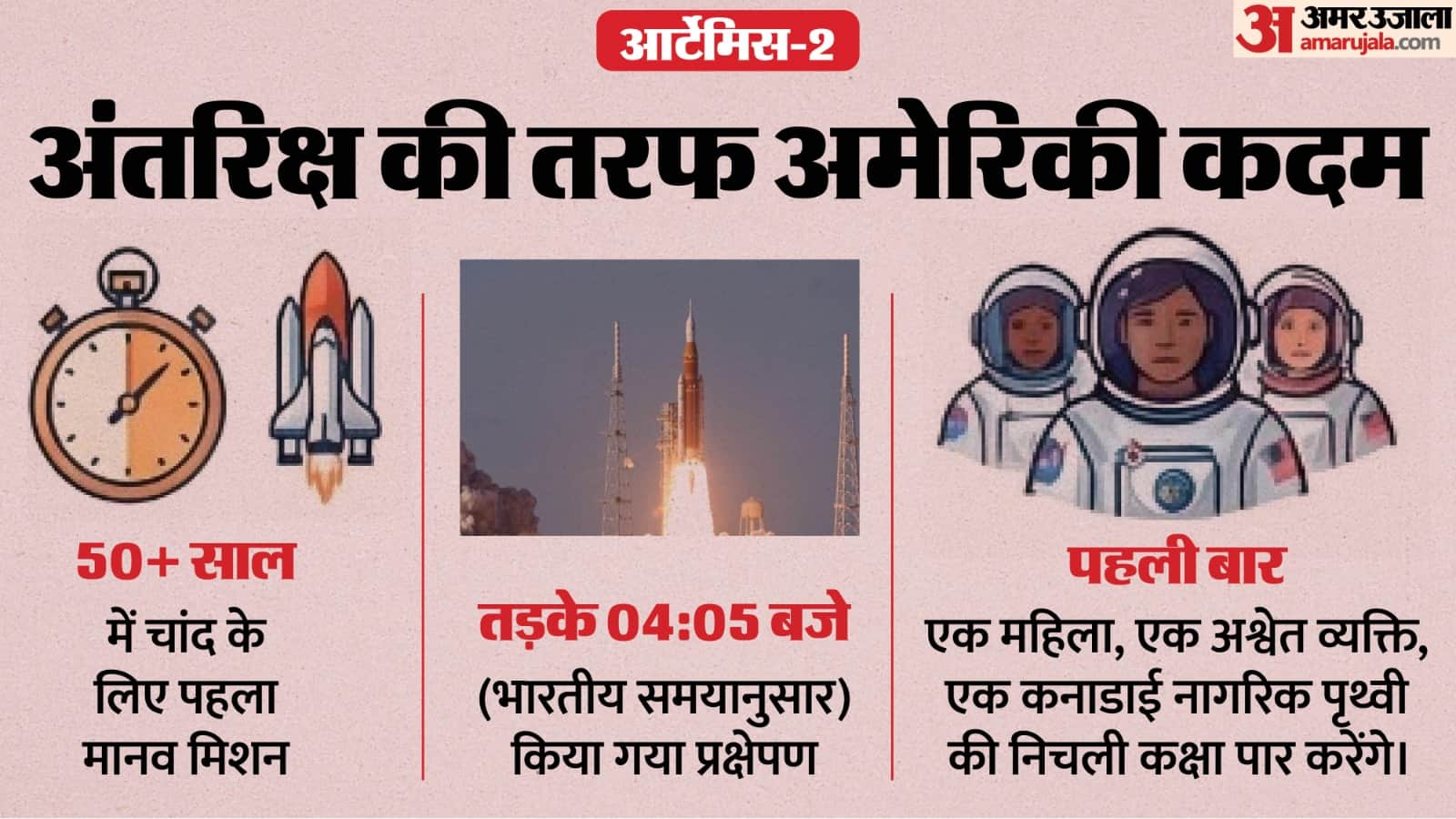 आर्टेमिस-2 मिशन