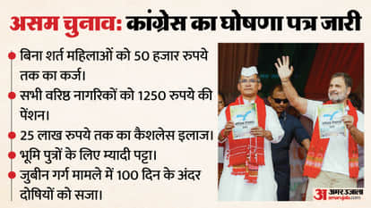 Assam Assembly Election 2026 Rahul Gandhi releases Congress manifesto focus on 11 sectors