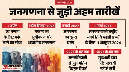 India Census 2027 Caste Census Population Enumeration Data Self Enumeration Q&A Question Answers method time