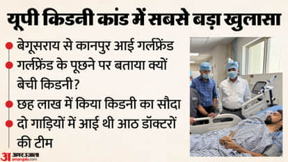 Kanpur Kidney Racket MBA Student Pleads with Police Do not Tell My Mother I have Made Huge Mistake