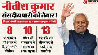 nitish kumar bihar chief minister rajya sabha member oath taking delhi travel resignation