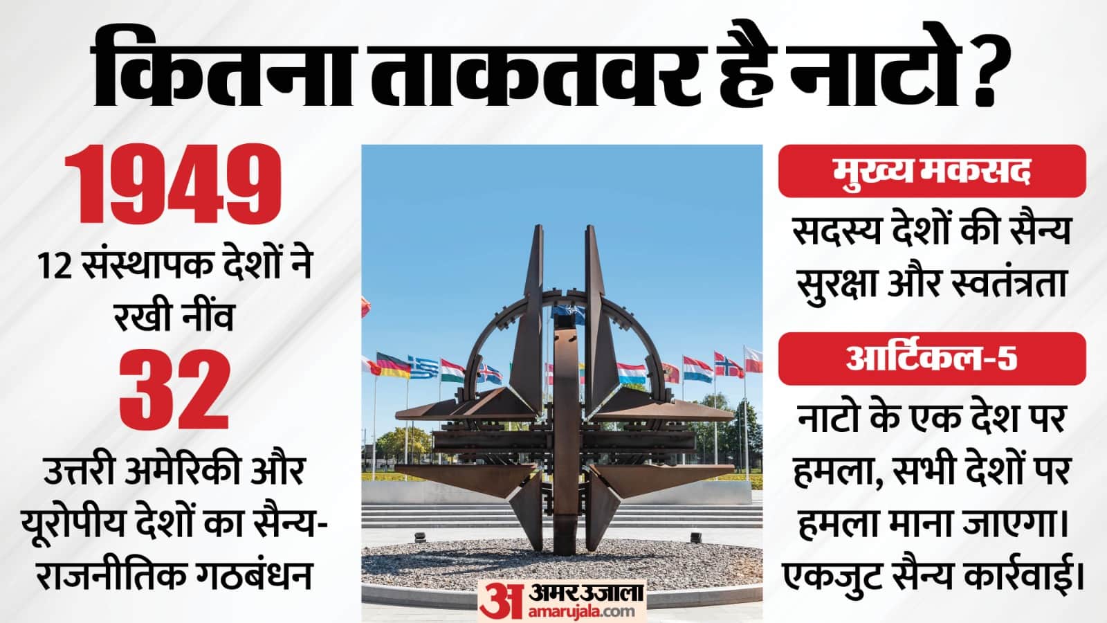 ईरान युद्ध के बीच ट्रंप कर रहे अमेरिका को नाटो से बाहर निकालने पर विचार।