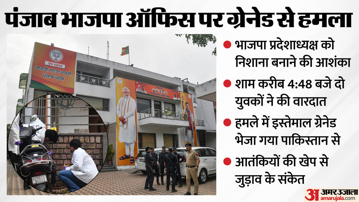 Punjab BJP Office Explosion Outside Wearing Saffron Scarf Around His Neck He Pulled Grenade Pin and Threw It