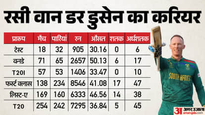 Rassie van der Dussen Retires from International Cricket After CSA Snub, Pens Emotional Note