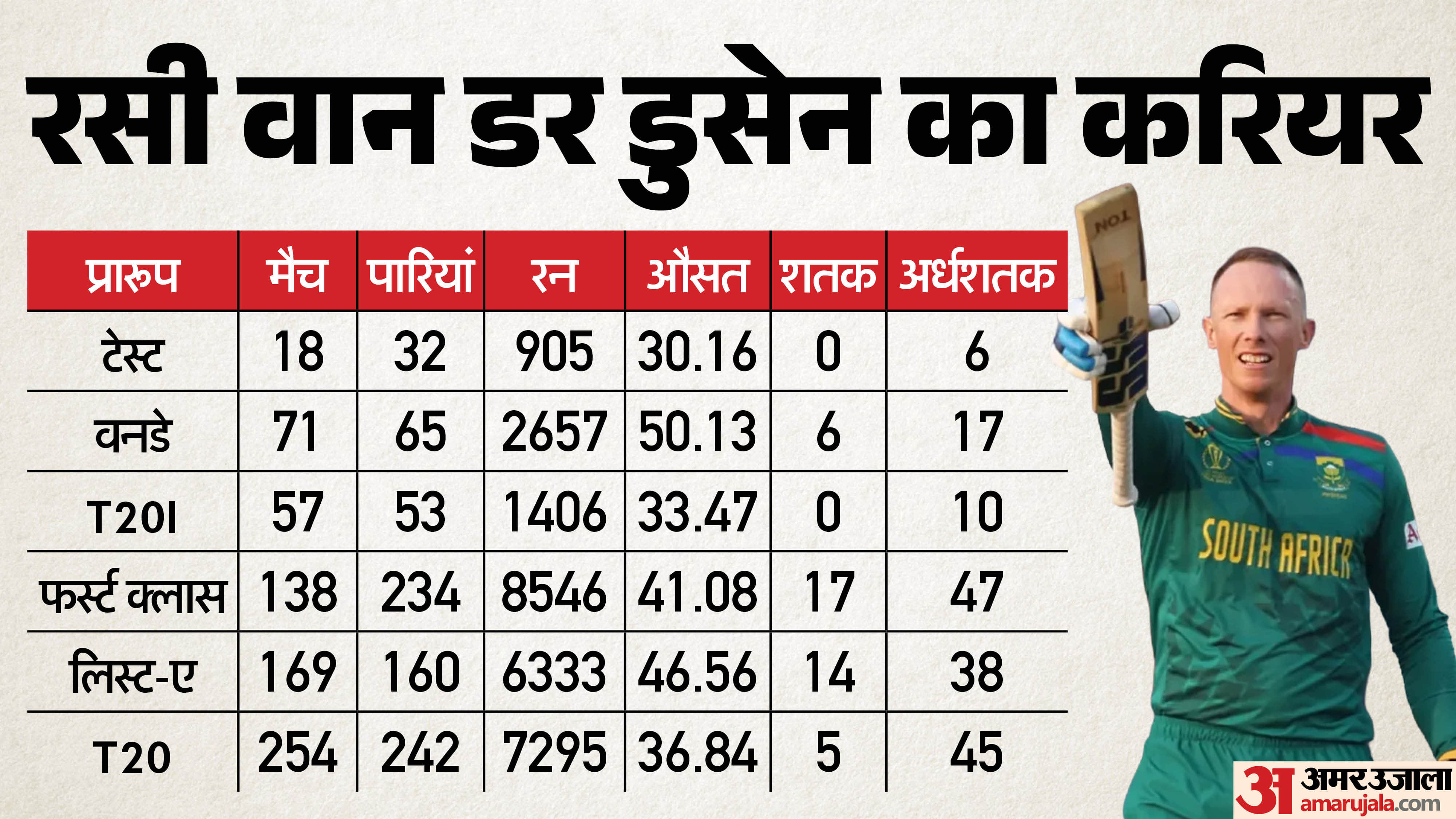 रसी वान डर डुसेन