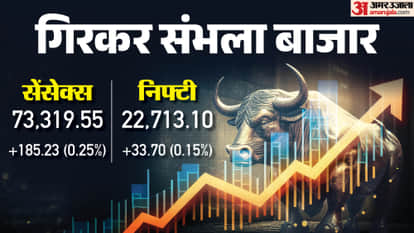Sensex Closing Bell Share Market Closing Sensex Nifty Share Market News and Updates