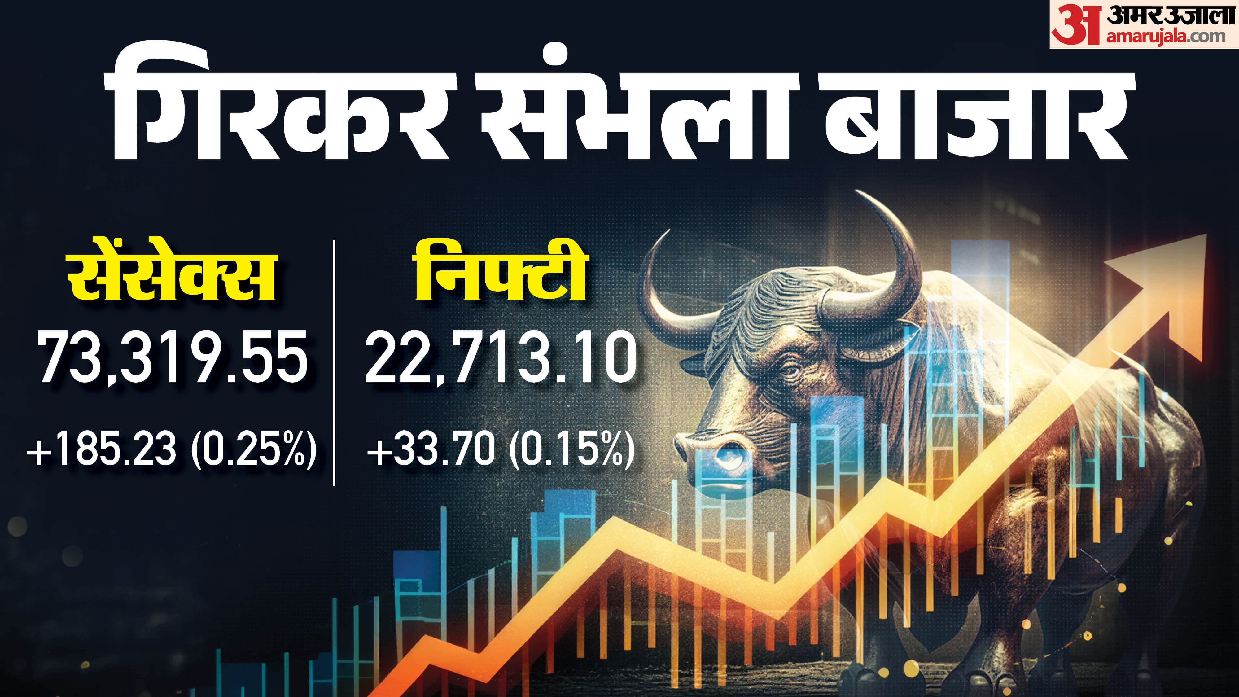 सेंसेक्स क्लोजिंग बेल