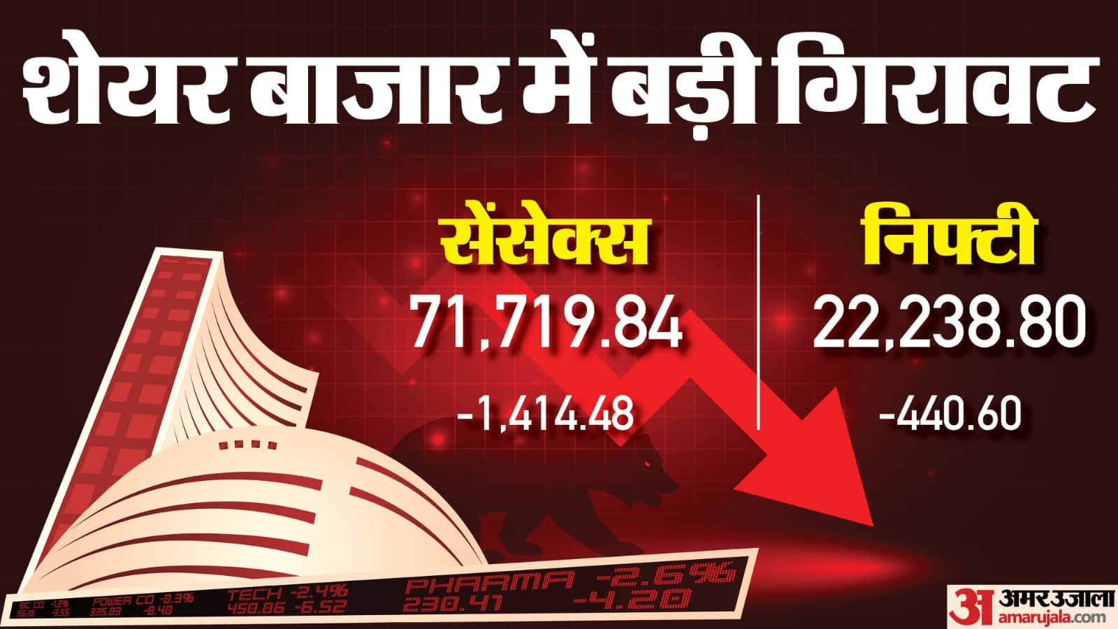 शेयर मार्केट