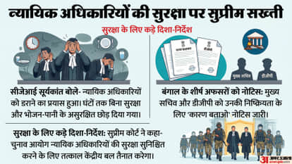 Supreme Court CJI cognizance on Bengal issue Why Malda DM and SP not visited challenge to Court hindi updates