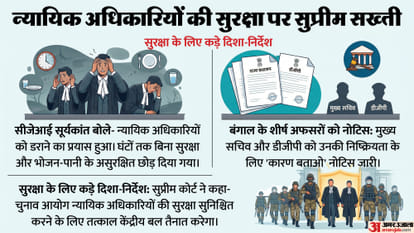 सुप्रीम कोर्ट ने बंगाल सरकार के बर्ताव पर सख्ती दिखाई