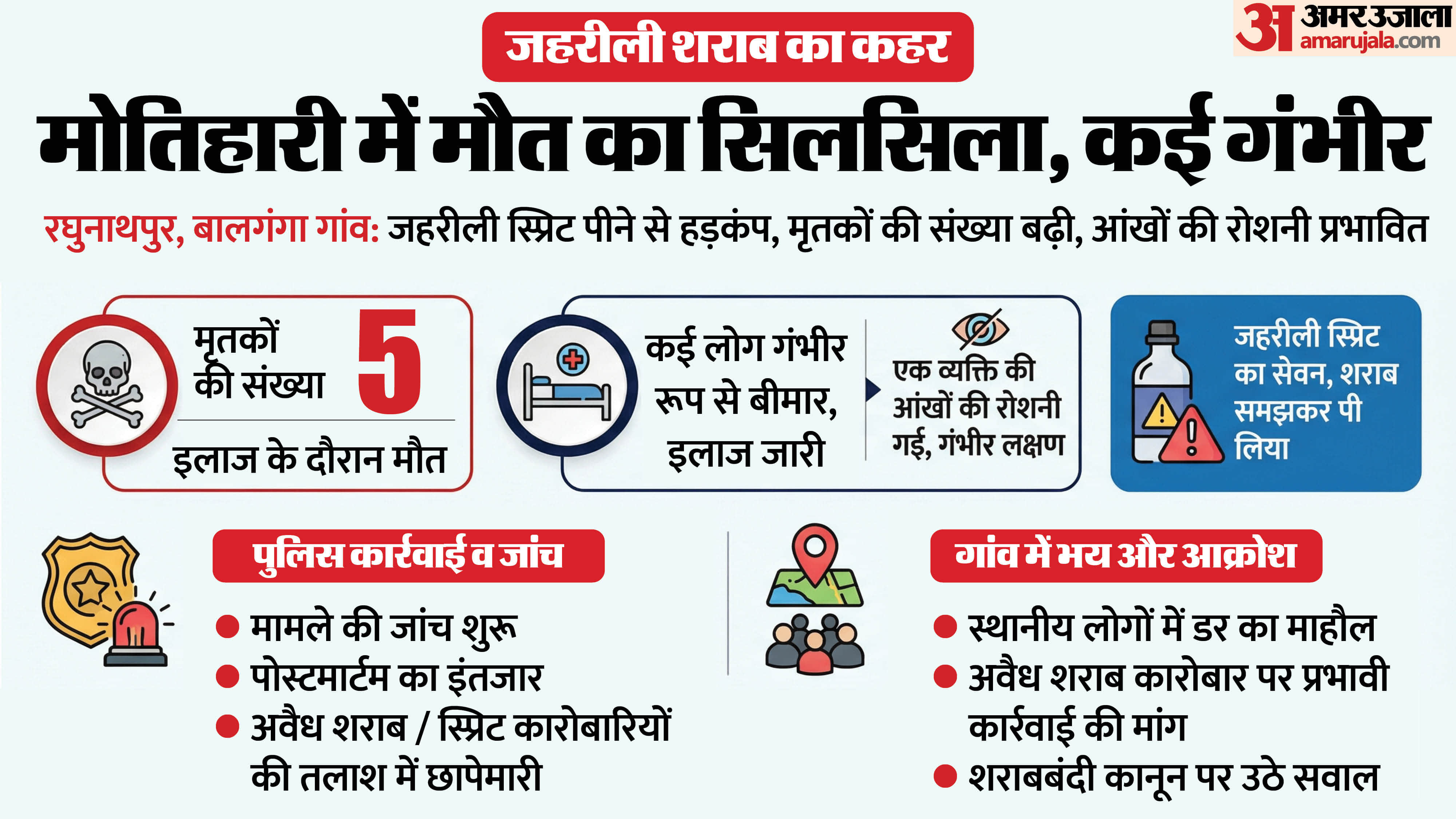 अवैध शराब का कहर