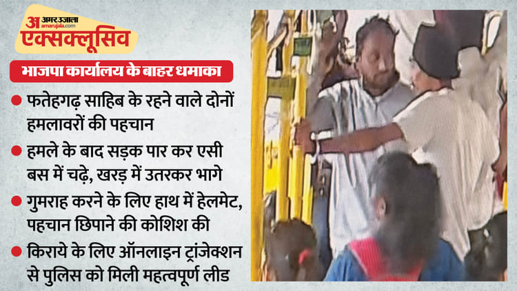 भाजपा कार्यालय पर ग्रेनेड हमले में खुलासा: फतेहगढ़ साहिब के अमन और गुरतेज ने फेंके थे ग्रेनेड, बस से भागे खरड़