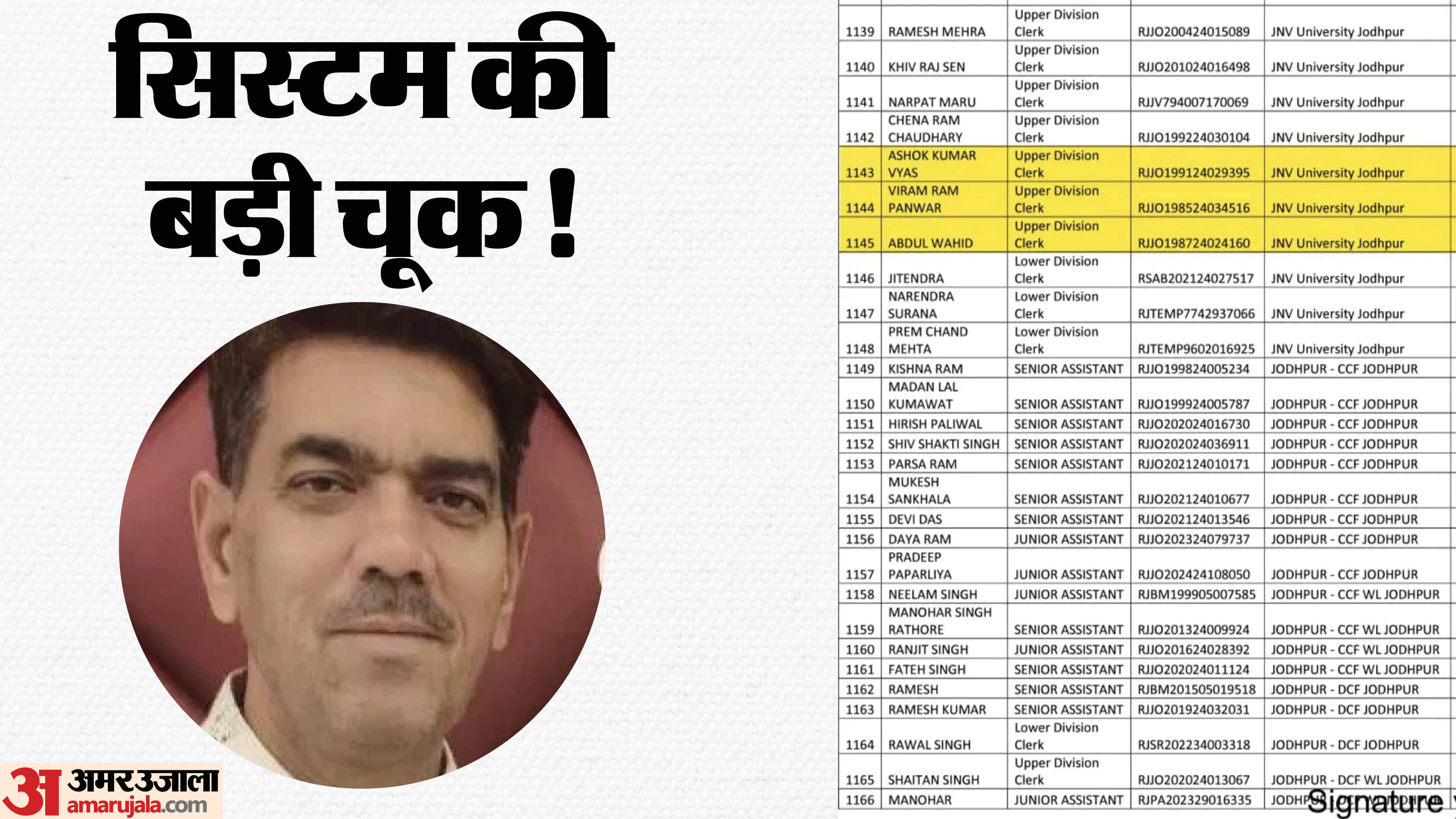 जोधपुर में मृतक और रिटायर्ड कर्मचारियों की जनगणना में ड्यूटी लगाई