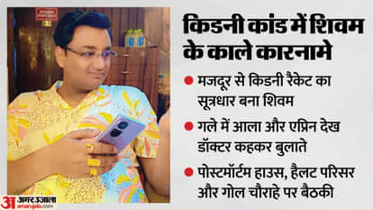 Kidney Racket Exposed