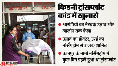 Kidney Racket Exposed