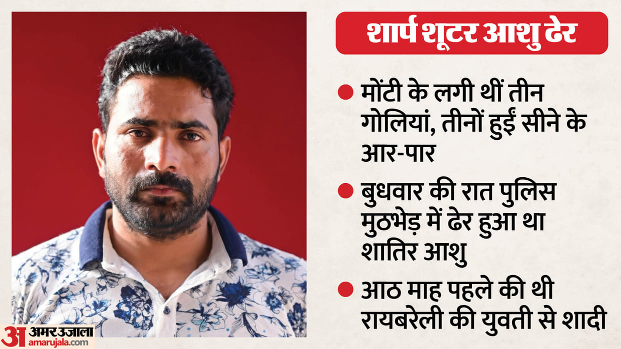 moradabad encounter Ashu alias Monty sustained 3 gunshot wounds bullets had passed straight through his chest