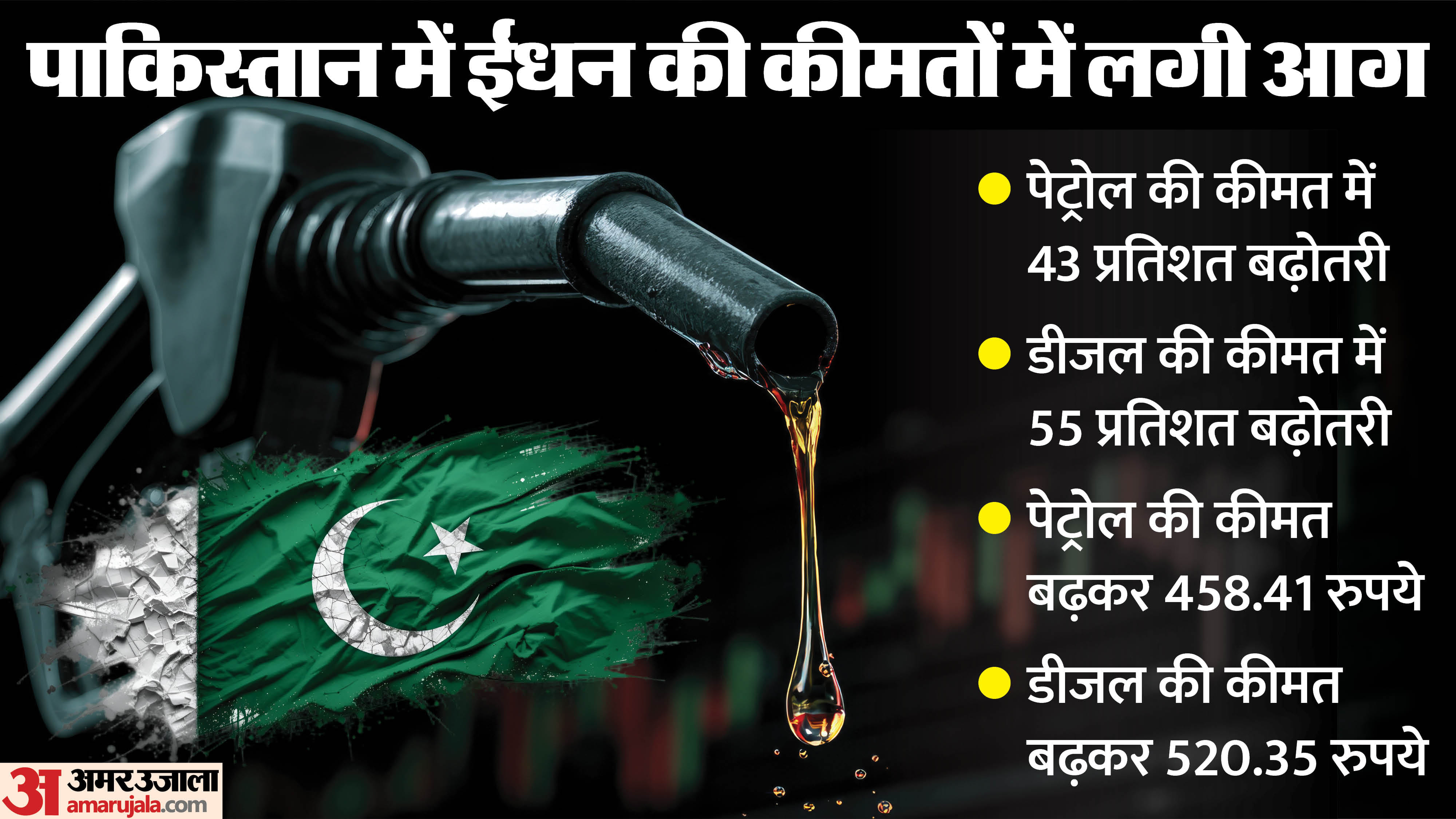 Fuel Price War 2026: Petrol Prices in Pakistan Four Times Higher Than India; Check Current Rates and Economic