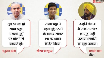 Raghav Chadha AAP responds first time Following Raghav Chadha attacks AAP leaders stepped in to defend party