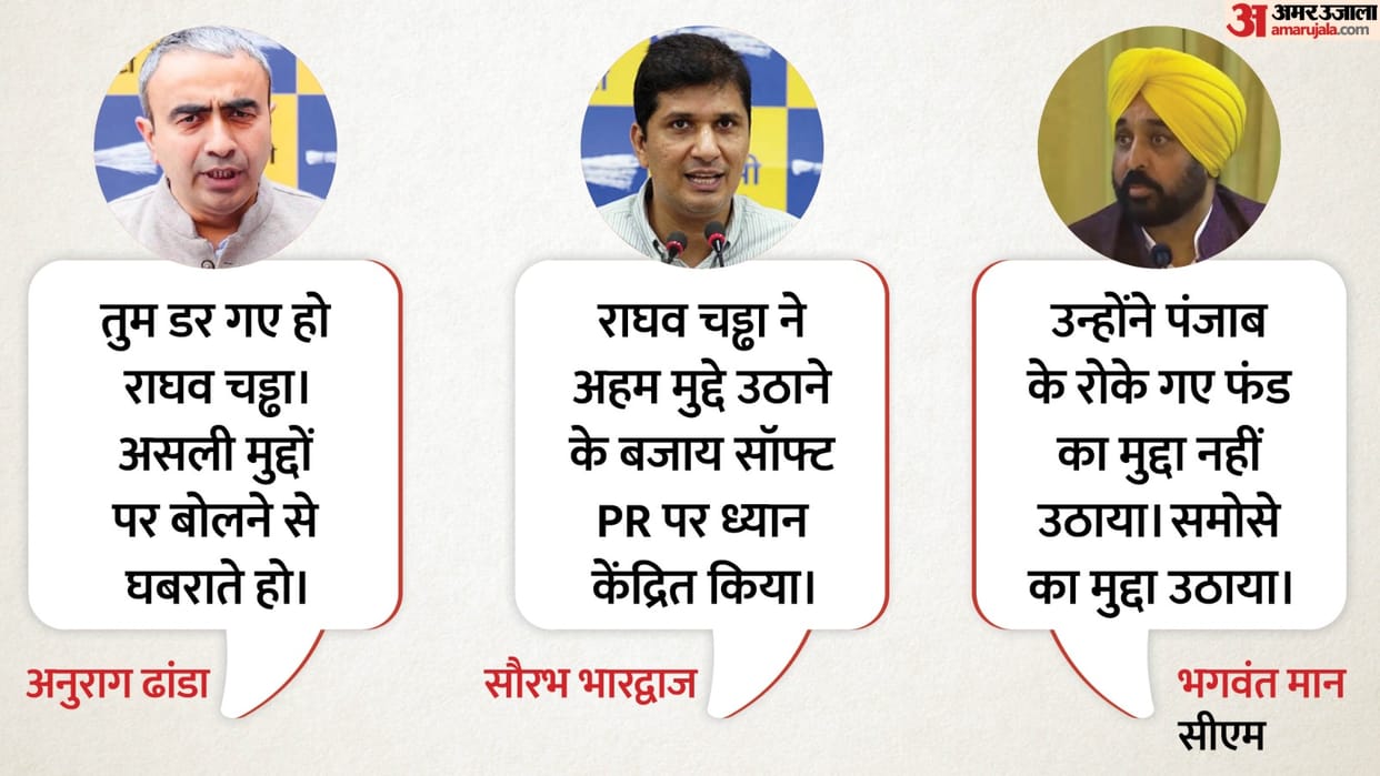 Raghav Chadha AAP responds first time Following Raghav Chadha attacks AAP leaders stepped in to defend party