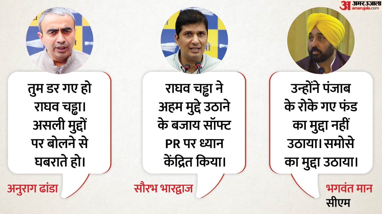 राघव चड्ढा पर भड़की 'आप'