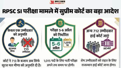 supreme court modifies order rpsc si exam only one candidate allowed