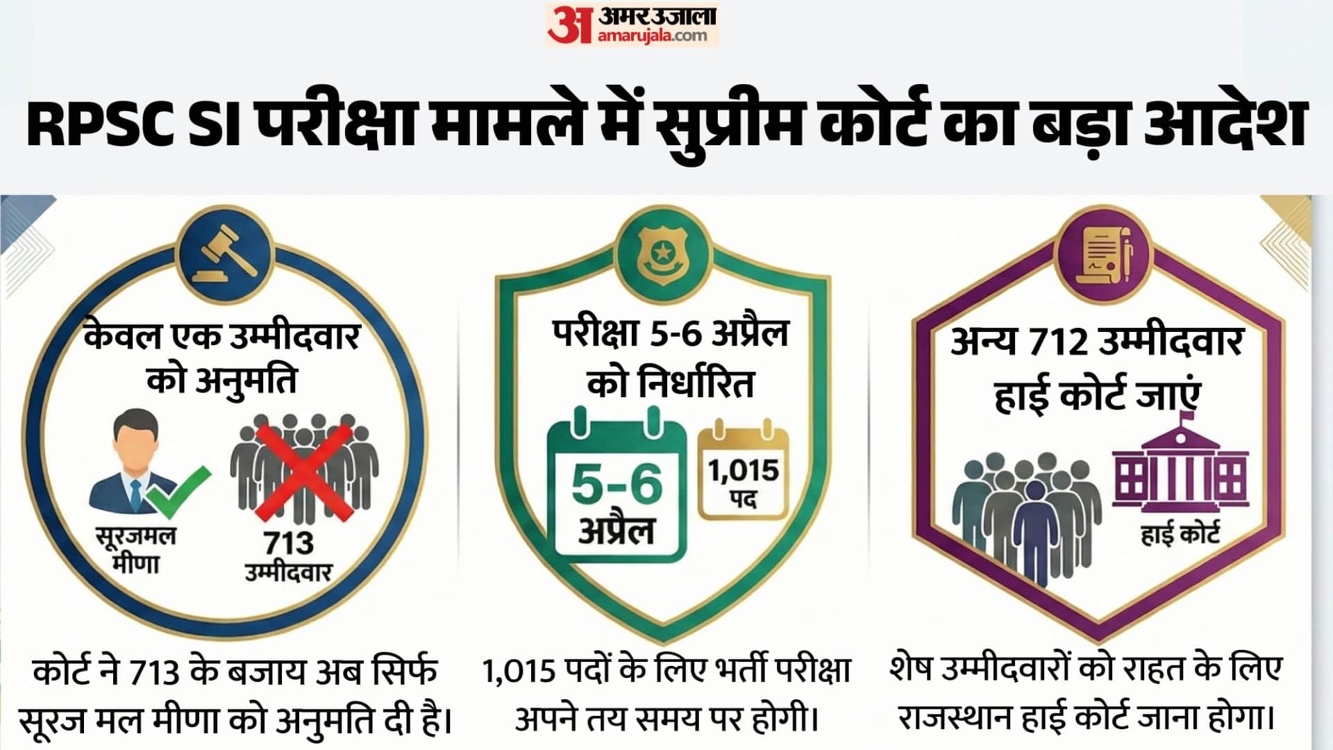सुप्रीम कोर्ट का बड़ा फैसला
