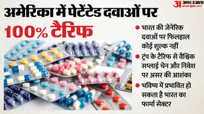 Will Trump's 100% tariff on medicines affect India too? How much it will affect pharma sector