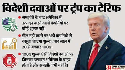 Donald Trump unveils 100 pc tariff on some patented drugs on Liberation Day anniversary News In Hindi