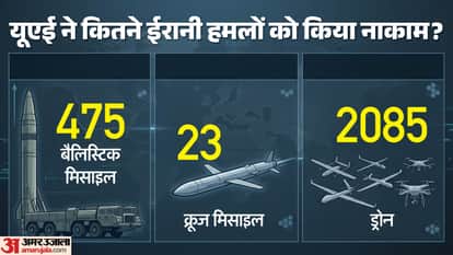 UAE Iran missile drone attack Ajban Abu Dhabi air defence intercept Indians nepalis injured explosion debris