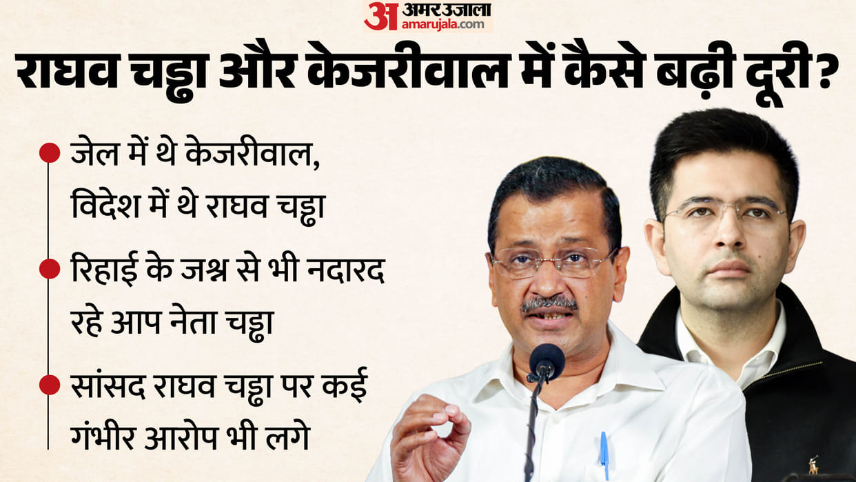 Kejriwal Raghav Controversy Distance Grows After Jail Phase and Foreign Absence, AAP Internal Dynamics Change