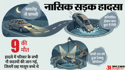 कैसे हुआ हादसा?