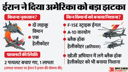 पश्चिम एशिया संघर्ष