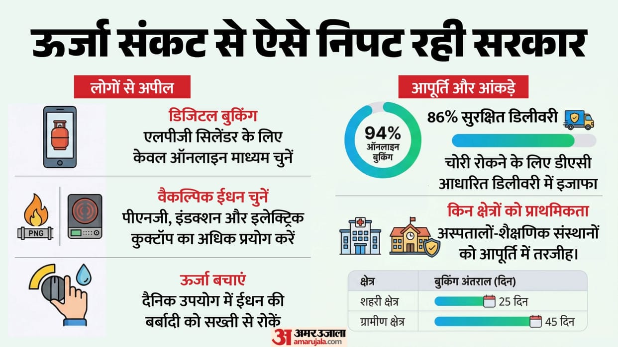 Business news in Hindi LPG gas booking rules Petrol Diesel supply Petroleum Ministry advisory