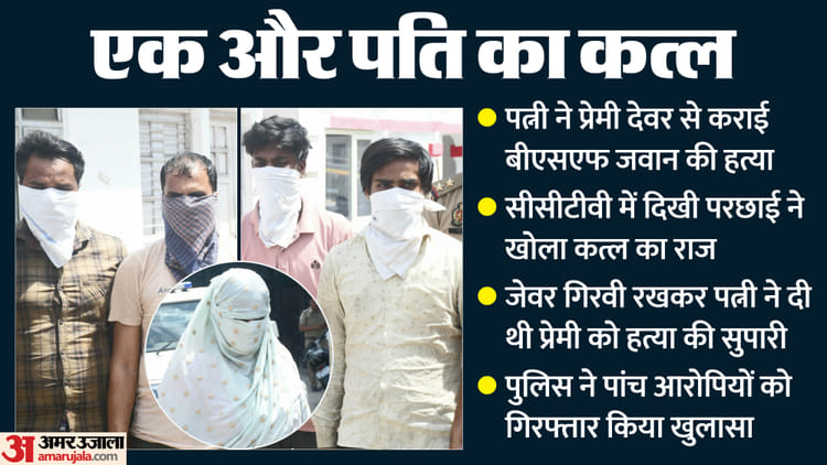 पति का कत्ल: 'देवर' से अफेयर, जेवर गिरवी रख पत्नी ने दी सुपारी, रात में मरवा डाला; BSF जवान की हत्या की कहानी