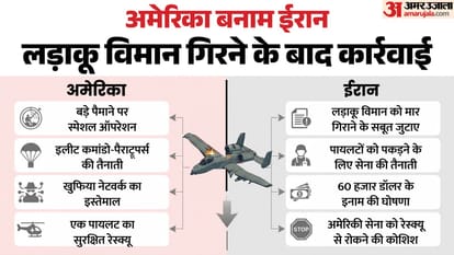 अमेरिका ने ईरान से रेस्क्यू किया एक फाइटर पायलट।