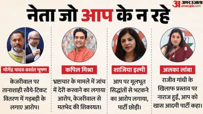 इन नेताओं ने छोड़ा आप का साथ।