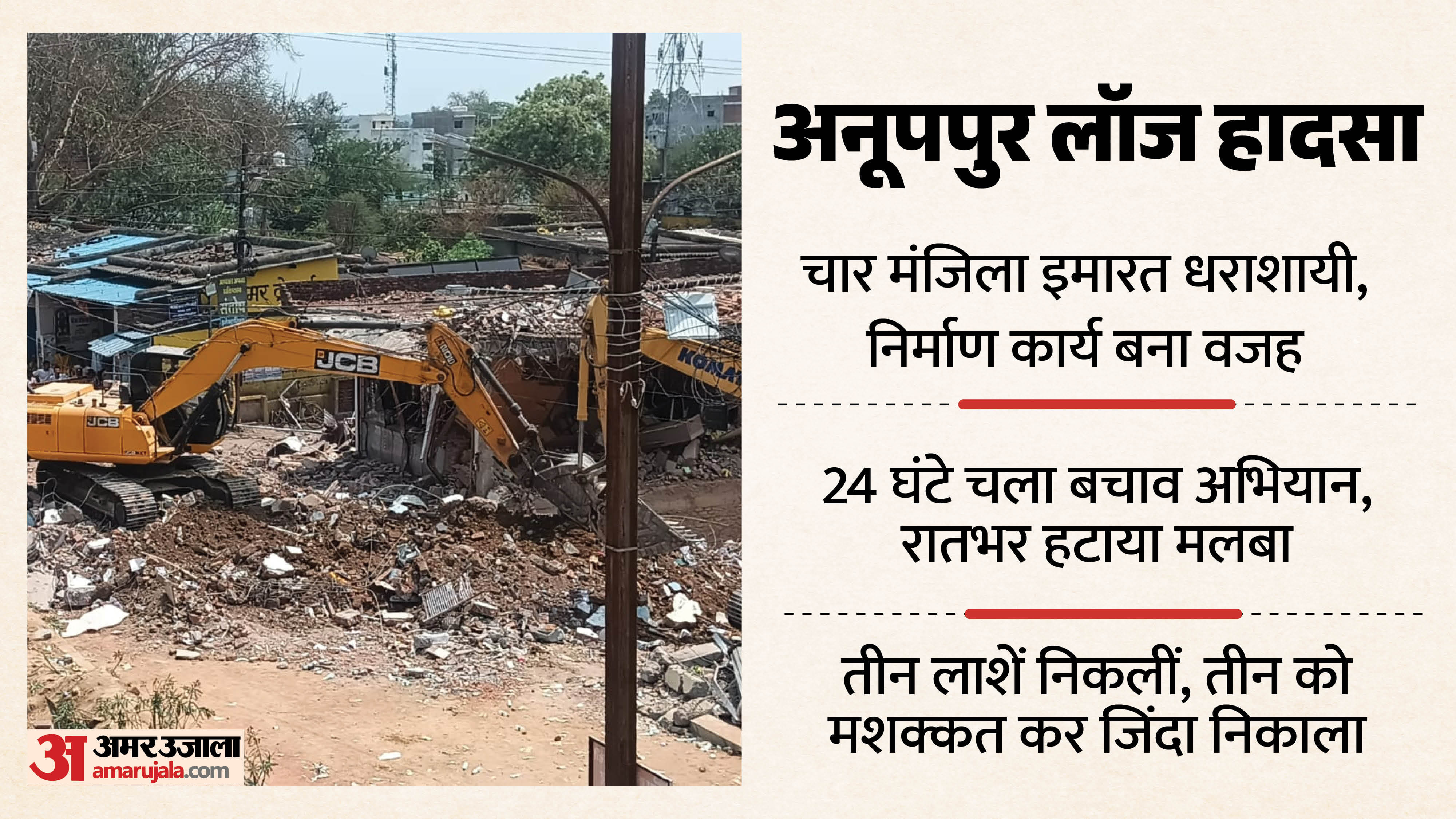 अनूपपुर में लॉज की इमारत गिरने से तीन लोगों की मौत हो गई।