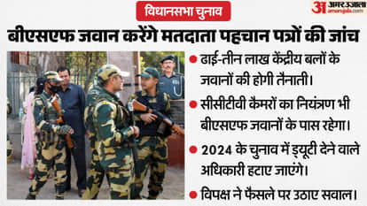 विधानसभा चुनाव 2026 के लिए बीएसएफ महानिदेशालय ने जारी किए निर्देश