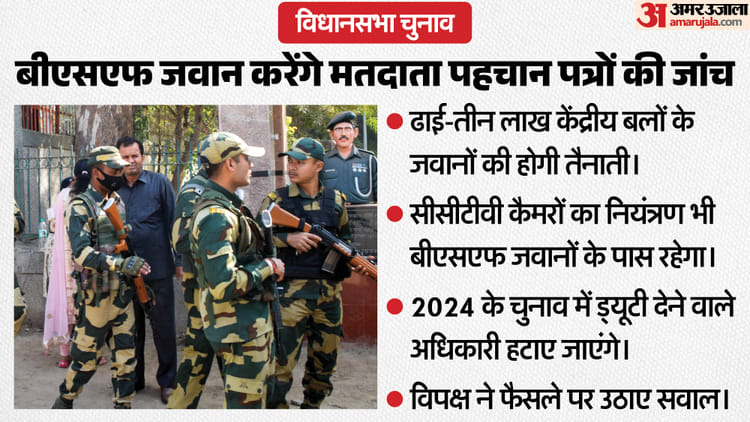 Assembly Polls: वोटर आईडी चेक करेगी BSF, नियंत्रण में होगा सीसीटीवी; चुनावी ड्यूटी से हटेंगे ये अफसर