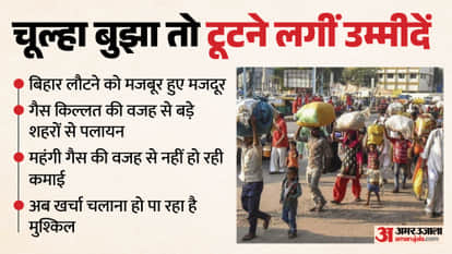 Bihar news gas crisis halts migrant livelihoods workers return to Bhagalpur from Delhi,Chandigarh and Kolkata